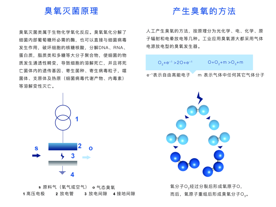 臭氧發生器在家庭裝修中的應用